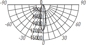 led светильник трековый 1-фазный Jazzway PTR 0715 - кривая силы света