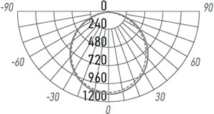 led светильник Jazzway PTR 1835-R240 на 1-фазный трек - кривая силы света