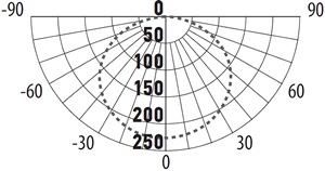 led светильник Jazzway PBH-PC-RA 12w - кривая силы света