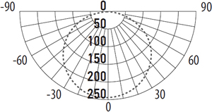 led светильник Jazzway PBH-PC7 8w - кривая силы света