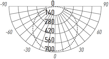 линейный led светильник Jazzway PSO-01 24w 4000K Black 1200х70 IP40 - кривая силы света