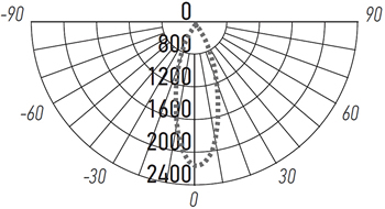 трековый led светильник Jazzway MTR16 14 12Вт - размеры