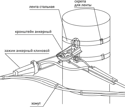 зажим анкерный клиновой PA2000 1x95-120 кв.мм EKF - особенности монтажа