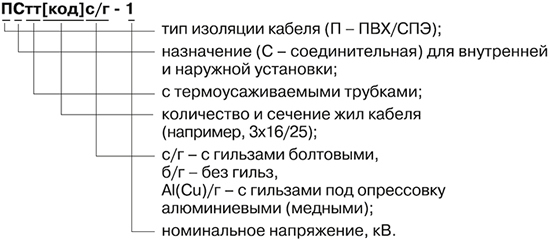 муфты соединительные IEK ПСтт - расшифровка условных обозначений