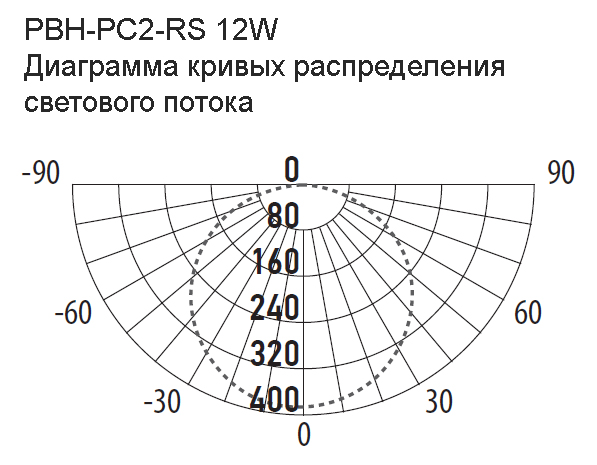 Светильник ДПП 12Вт 4000К  1080лм круг белый датчик микроволновый IP65 PBH-PC2-RS Jazzway 