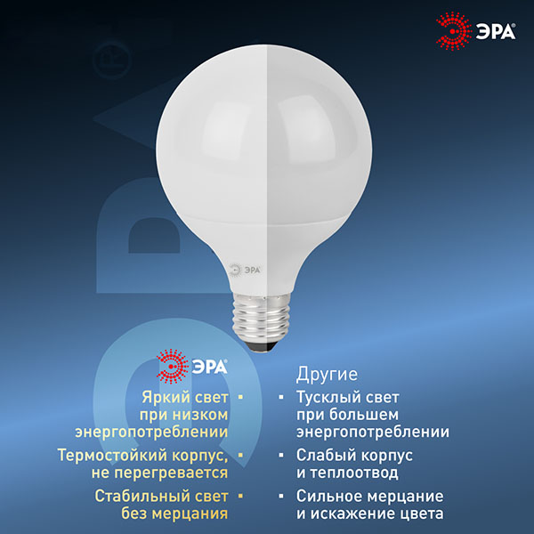 Лампа шар свд Е27 15Вт 4000К 1500лм G95 матовая  ЭРА