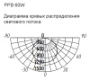 Светильник настенно-потолочный свд 60Вт 4000К 4500лм круг белый INFINITY Jazzway 