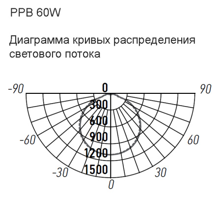 Светильник настенно-потолочный свд 60Вт 4000К 4500лм круг белый INFINITY Jazzway 