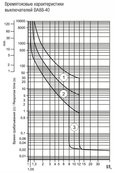 купить Автомат 3Р 400А 35кА ВА88-40 IEK  в Иванове Автомат 3Р 400А 35кА ВА88-40 IEK