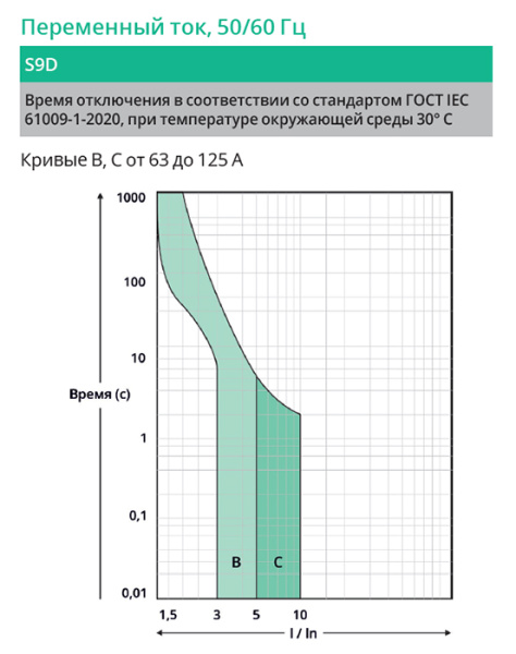 Дифавтомат 2Р 16А C тип AC 30мА 6кА 2мод S9D Systeme Electric Systeme9