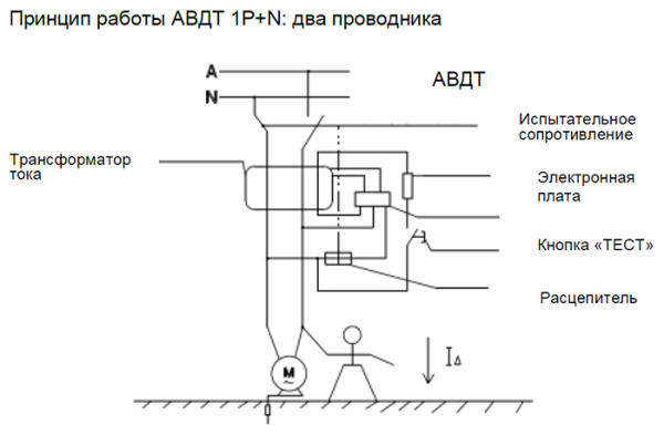 Дифавтомат 2Р 25А C тип A 30мА 6кА 2мод ДИФ-103 DEKraft