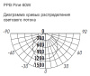 Светильник потолочный свд 60Вт 4000К 4800лм круг дерево/белый PINE Jazzway 