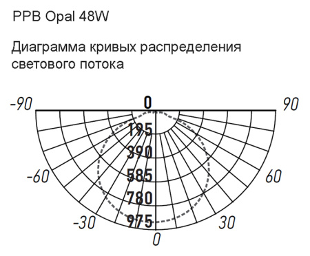 Светильник потолочный свд 48Вт 6500К 3840лм круг белый OPAL Jazzway