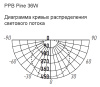 Светильник потолочный свд 36Вт 4000К 2880лм круг дерево/белый PINE Jazzway 