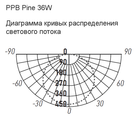 Светильник потолочный свд 36Вт 4000К 2880лм круг дерево/белый PINE Jazzway 