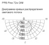Светильник потолочный свд 72Вт 3000-6500К 5760лм круг дерево/белый PINE пульт ДУ Jazzway