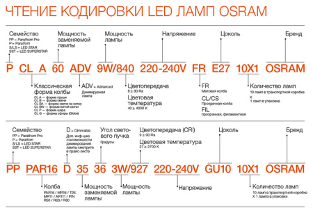 Лампа свд 220В GU5.3 10Вт 6500К 800лм MR16 матовая Osram LED Value black