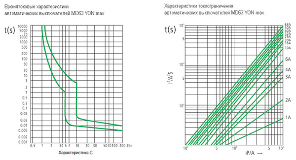 Автомат 2Р 10А C 4,5кА MD63S DKC YON max 