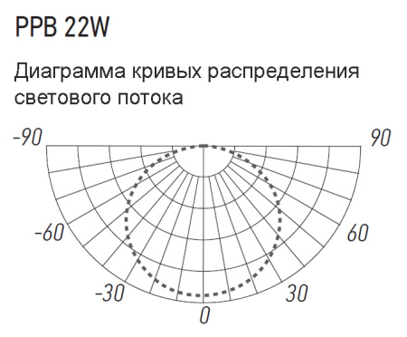 Светильник потолочный свд 22Вт 4000К 1540лм круг белый BREEZE Jazzway 