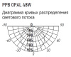 Светильник потолочный свд 48Вт 4000К 3840лм круг черный OPAL Jazzway