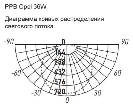 Светильник настенно-потолочный свд 36Вт 4000К 2880лм круг черный  Jazzway